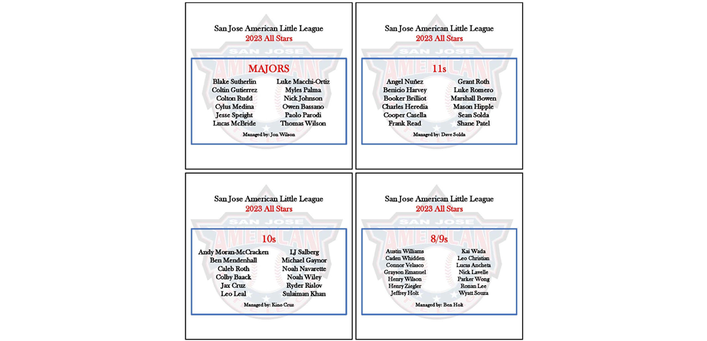Your 2023 All Stars!